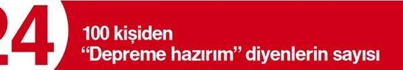 Ihtimaller içinde bir depreme ne kadar hazırlıklıyız?