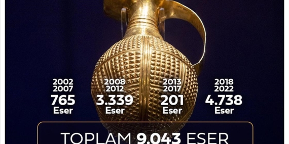 İletişim Başkanlığından yurt dışından getirilen kültürel eserlere ilişkin paylaşım