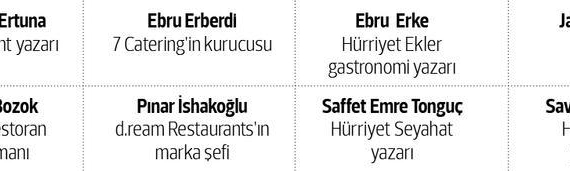 İstanbul’da en iyi 10 günbatımı adresi