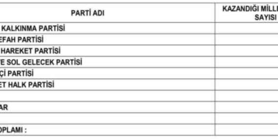 Son dakika… 14 Mayıs milletvekili sonucu Resmi Gazete'de