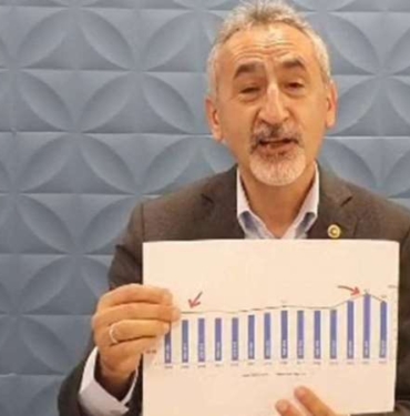 CHPli-Adiguzel039den-TUIKin-olum-istatistiklerine-tepki-Doktor-bu-ne.jpg