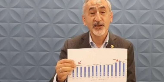 CHP’li Adıgüzel'den TÜİK’in ölüm istatistiklerine tepki: Doktor bu ne?