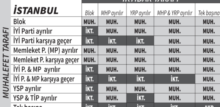 Yerel-secim-senaryolari-Muhalefetin-tek-cikisi-ittifak.jpg