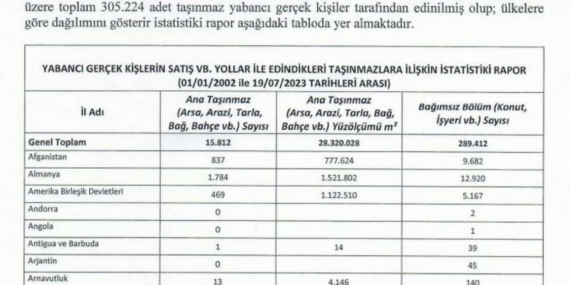 Afrika ülkelerinin de gözdesi Türkiye… CHP'li Özgür Karabat: 'İşgal ettiğiniz makamlardan istifa edin'