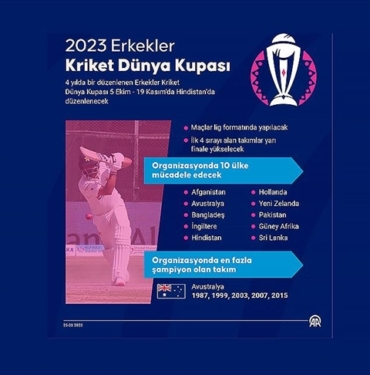 Kriketin-en-prestijli-turnuvasi-Dunya-Kupasi-icin-geri-sayim-suruyor.jpg