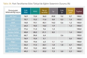 Dikkat-ceken-egitim-arastirmasi-MHPliler-liderleriyle-ayni-goruste-degil.jpg