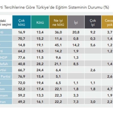 Dikkat-ceken-egitim-arastirmasi-MHPliler-liderleriyle-ayni-goruste-degil.jpg